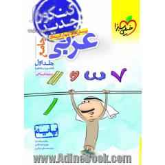 تست عربی پایه رشته انسانی 97