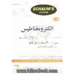 الکترومغناطیس