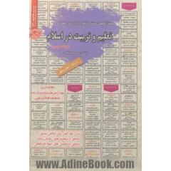آموزش و پرورش حیطه عمومی تعلیم و تربیت در اسلام: قابل استفاده برای تمامی رشته ها و گرایش های دبیری، هنرآموز، آموزگاری، امور تربیتی و پرورشی...