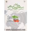 دستاوردهای کلان انقلاب اسلامی در سطوح ملی، منطقه ای، جهانی و تاریخی