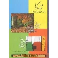 شناساگرها (اصول، انواع و کاربردها)